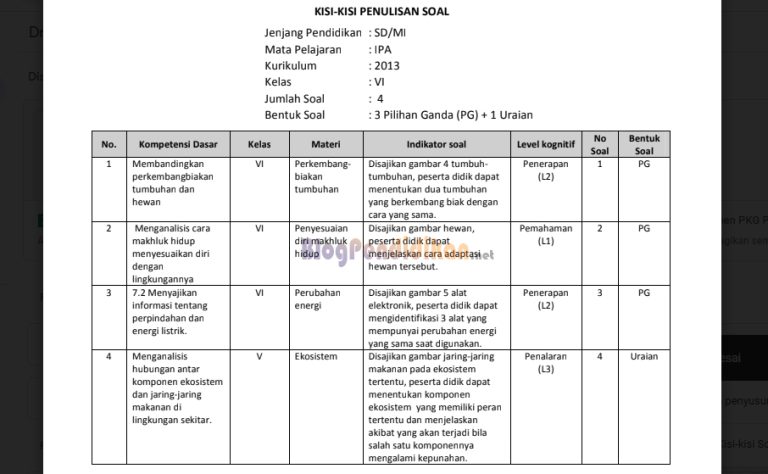 5 Contoh Kisi Kisi Soal Kurikulum 13 Kelas 3 Tema 1 yang Wajib Dipelajari Sebelum Ulangan 5 Contoh Kisi Kisi Soal Kurikulum 13 Kelas 3 Tema 1 yang Wajib Dipelajari Sebelum Ulangan