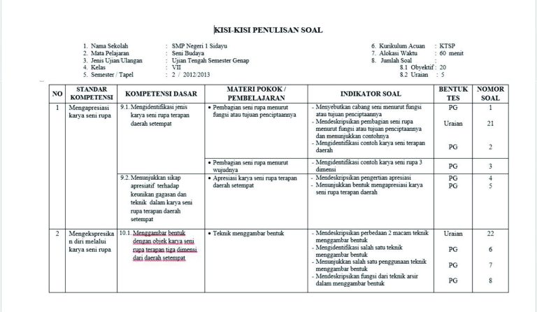5 Contoh Kisi Kisi Soal SD Kurikulum 2013 Kelas 3 yang Wajib Dikuasai Siswa Tahun 2026 5 Contoh Kisi Kisi Soal SD Kurikulum 2013 Kelas 3 yang Wajib Dikuasai Siswa Tahun 2026