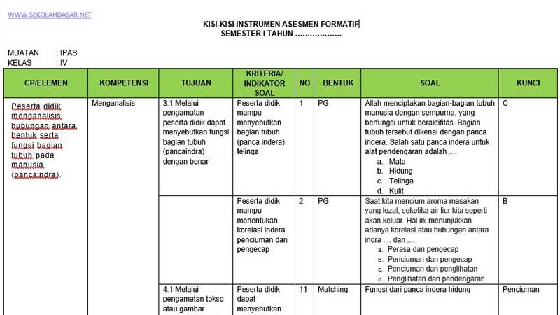 Membangun Pemahaman Sejak Dini Panduan Lengkap Kisi-Kisi Soal Tema 4 Membangun Pemahaman Sejak Dini Panduan Lengkap Kisi-Kisi Soal Tema 4