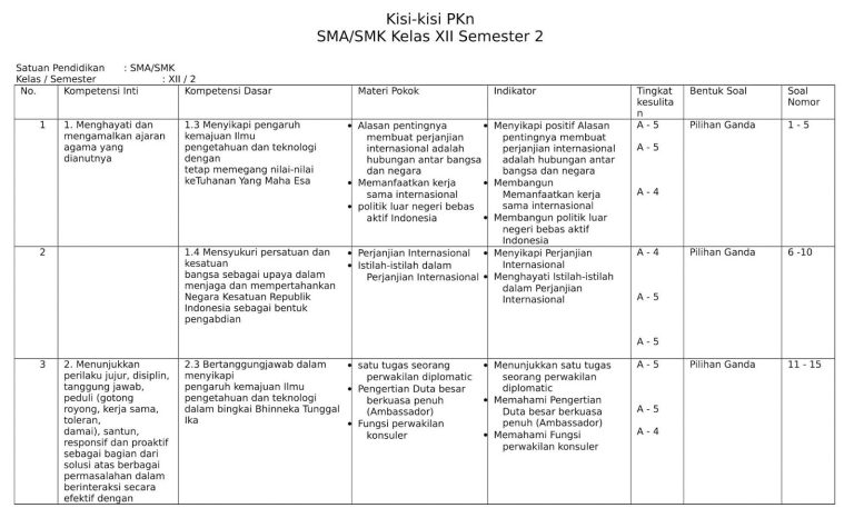 5 Fakta Mengejutkan Contoh Kisi Kisi Soal Kelas 3 Semester 2 KTSP PAI yang Wajib Guru Tahu