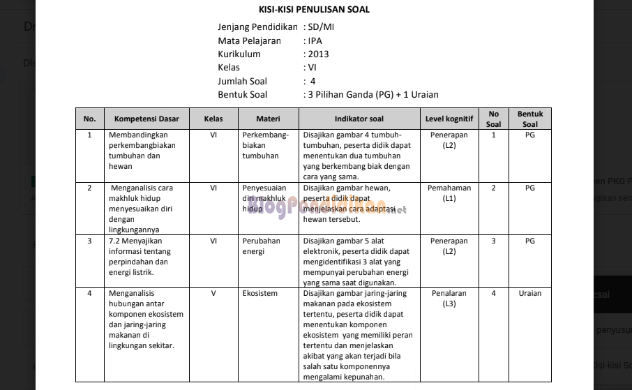 7 Contoh Kisi Soal K13 Kelas 3 Tema 5 SD yang Wajib Kamu Tahu Sebelum Ujian
