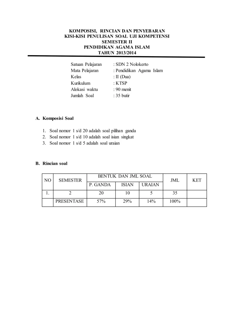 Akhirnya Tersedia! Contoh Kisi Kisi Soal KTSP Kelas 3 Semester 2 PAI yang Wajib Guru Tahu