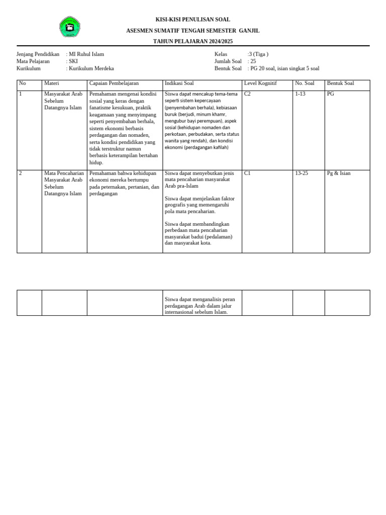Kisi-Kisi Soal SKI Kelas 3 MI 2024 2025 PDF