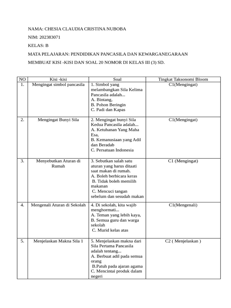 Wajib Tahu Contoh Kisi-kisi Soal dan Soal PKN Kelas 3 SD Kurikulum Merdeka 2026