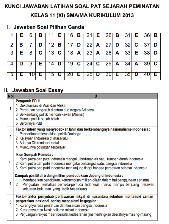 7 Cara Menaklukkan Soal Sejarah Peminatan Kelas 11 Semester 2 Ternyata Lebih Mudah dari yang Kamu Bayangkan, Wajib Tahu!