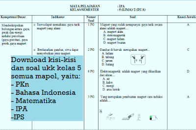 7 Rahasia Bank Soal UKK Kelas 5 Semester 2 2026 yang Wajib Tahu Sebelum Terlambat